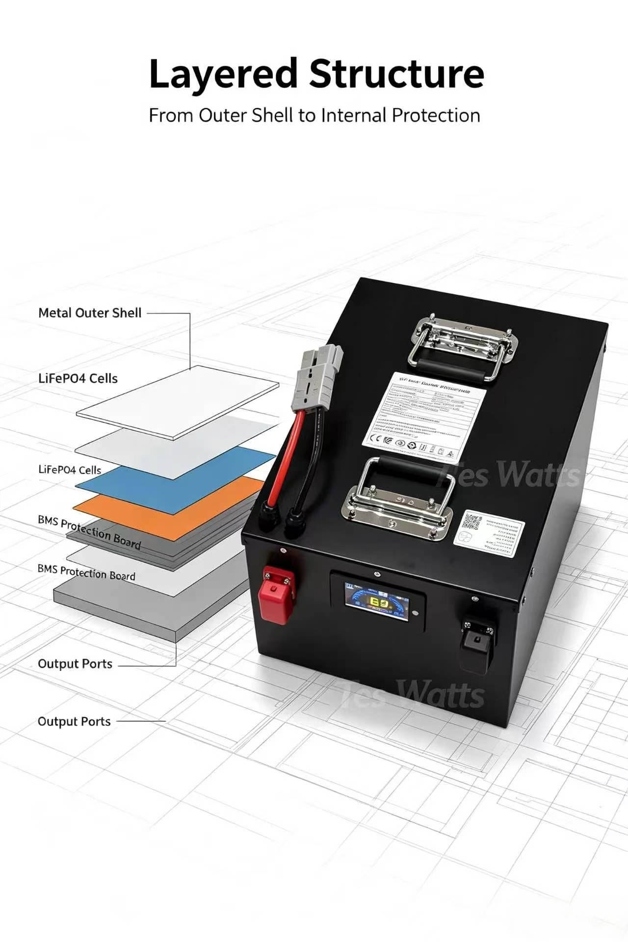Paquete de baterías de litio L - 72V 30Ah Lifepo4 Battery Pack reseña y precio